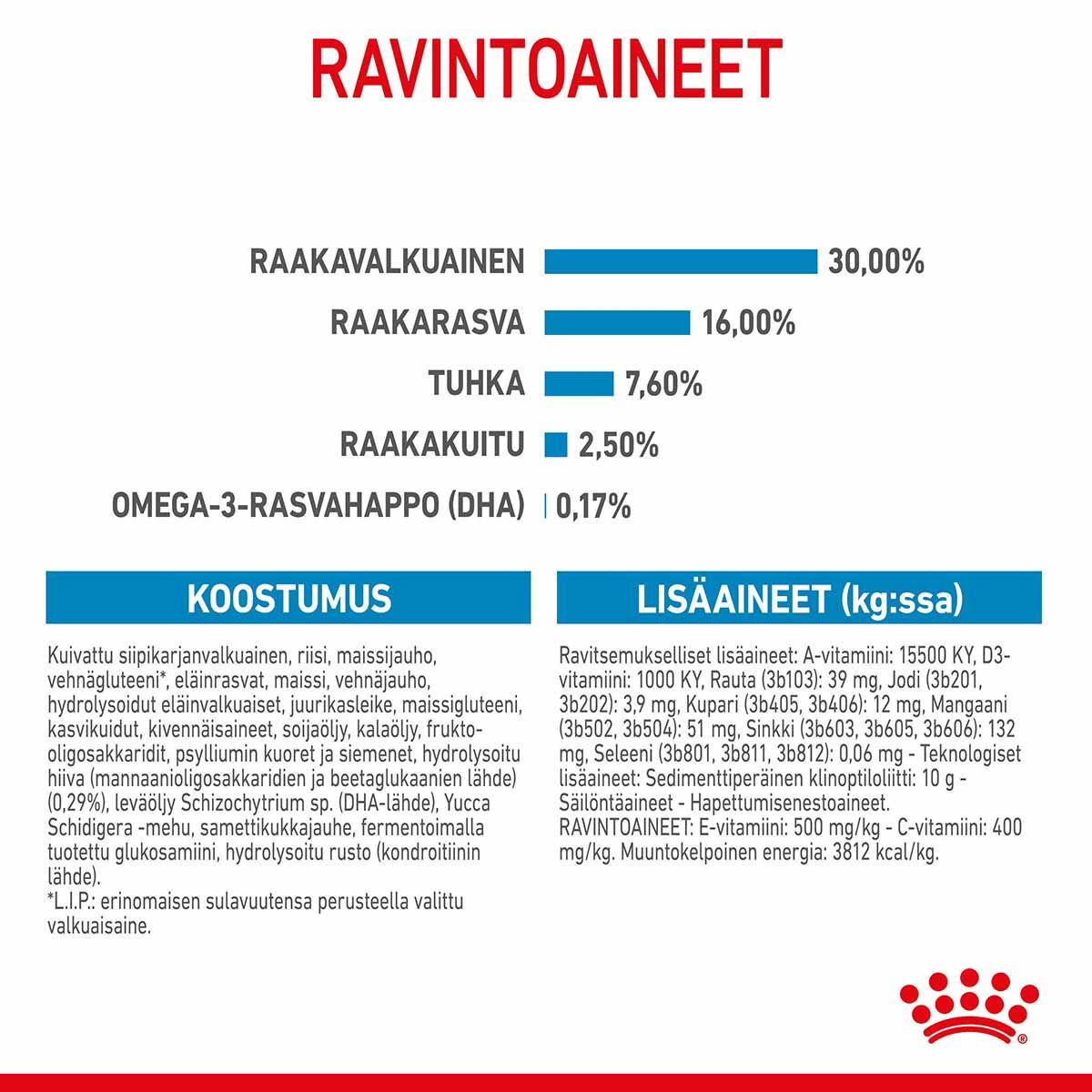 Royal Canin Maxi Puppy koiranpennun kuivaruoka