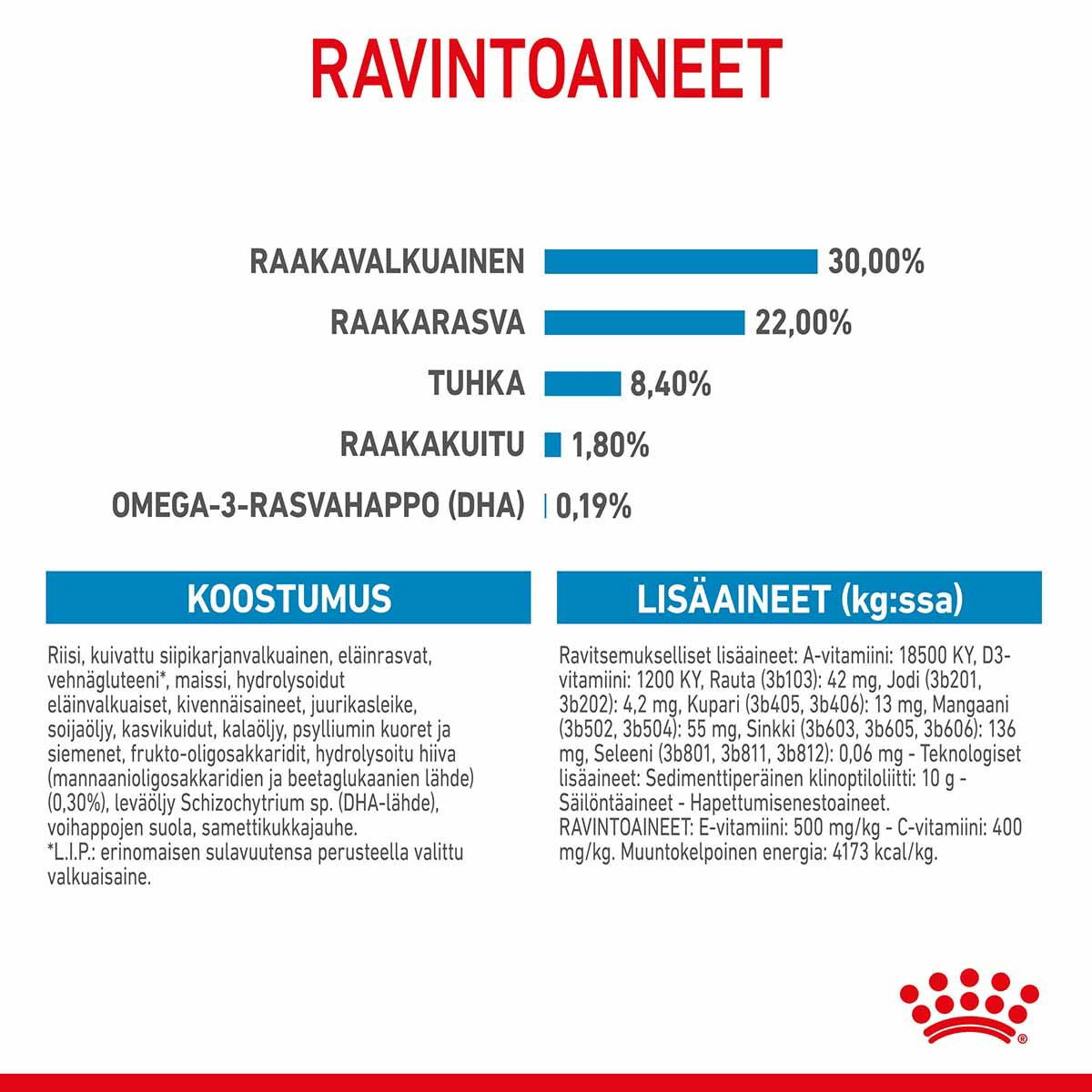 Royal Canin Maxi Starter koiran ja koiranpennun kuivaruoka